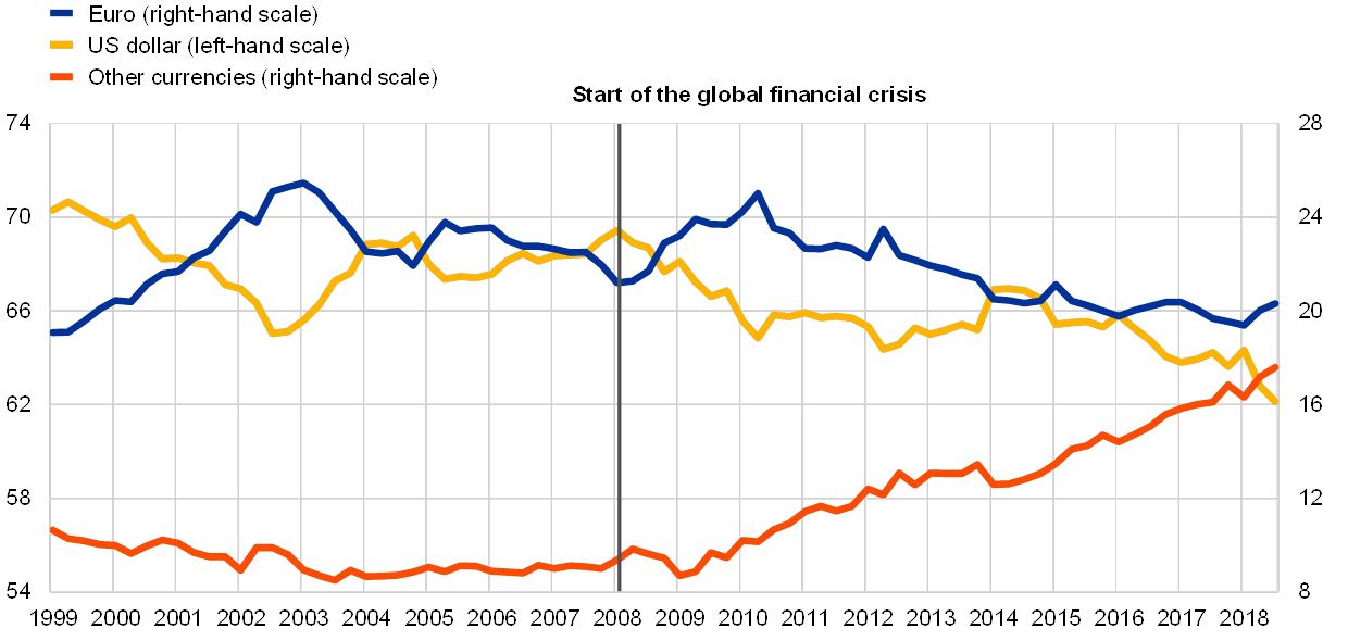 Euro Currency Chart 2017