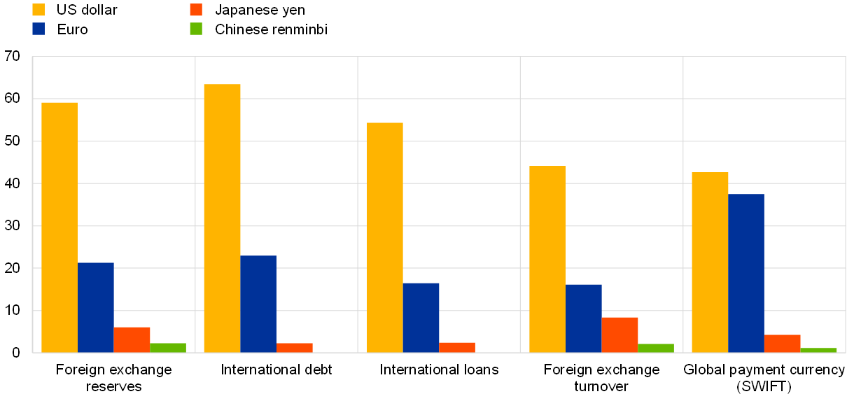 ecb.ire202106.en_img2.png?b077c65c4ffa7c5d2774444220b1fa7f