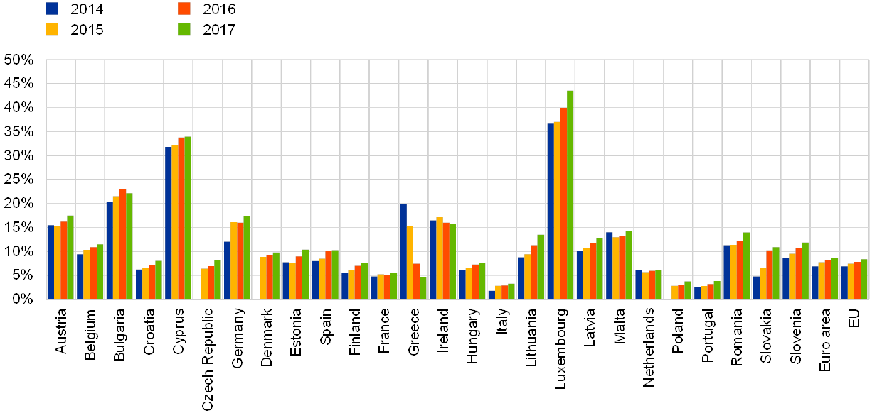 Acceptance Now Payment Chart