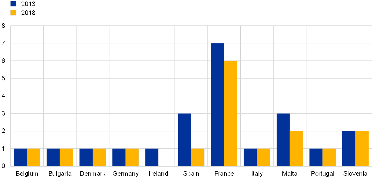 Acceptance Now Payment Chart