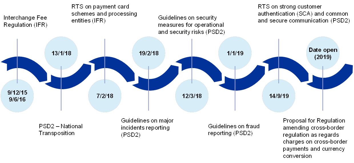 Ecb Org Chart