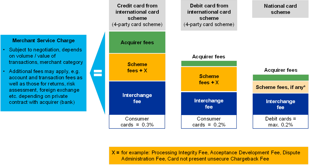 Acceptance Now Payment Chart