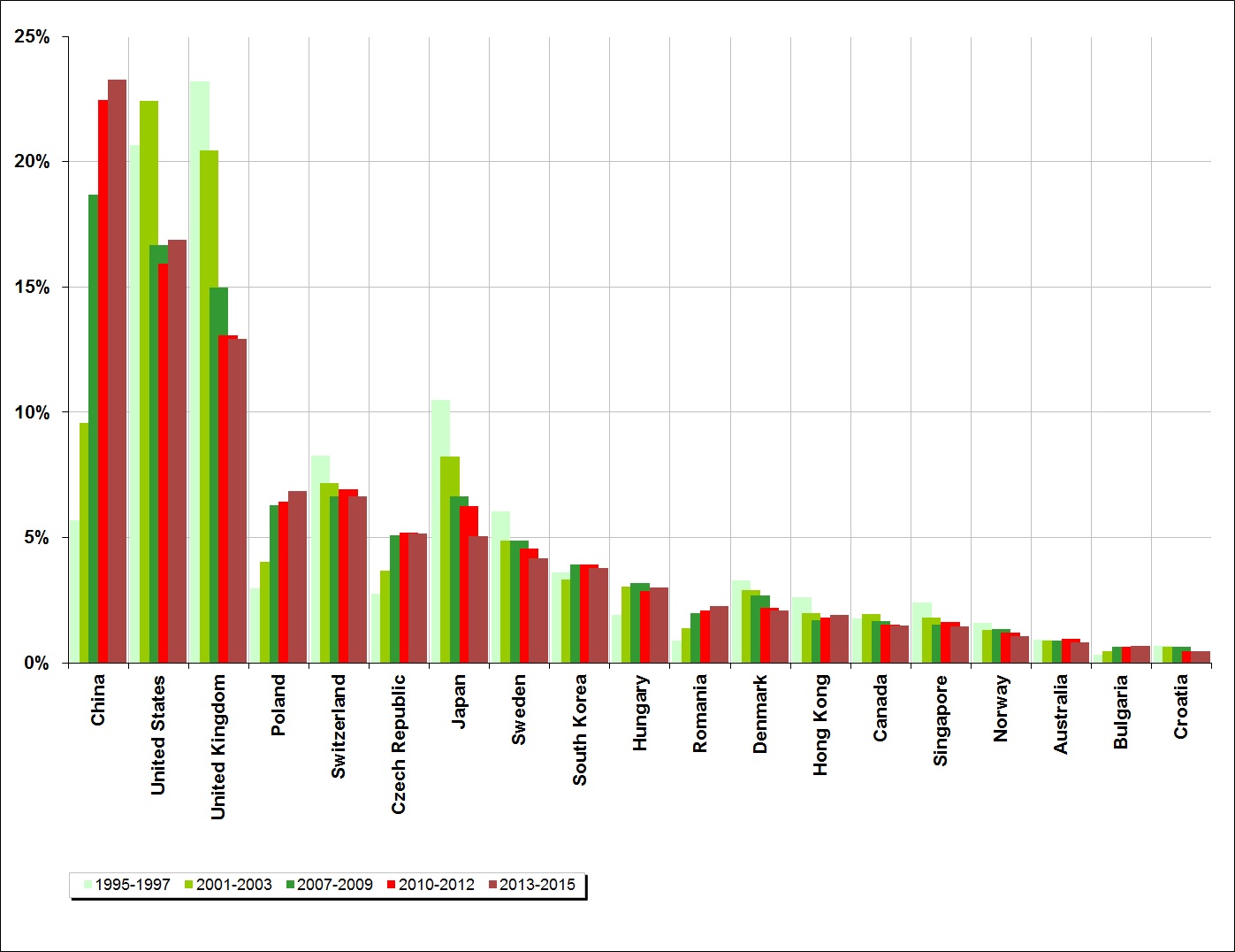 Daily Nominal Effective Exchange Rate - 