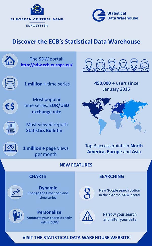 Euro Web Charts