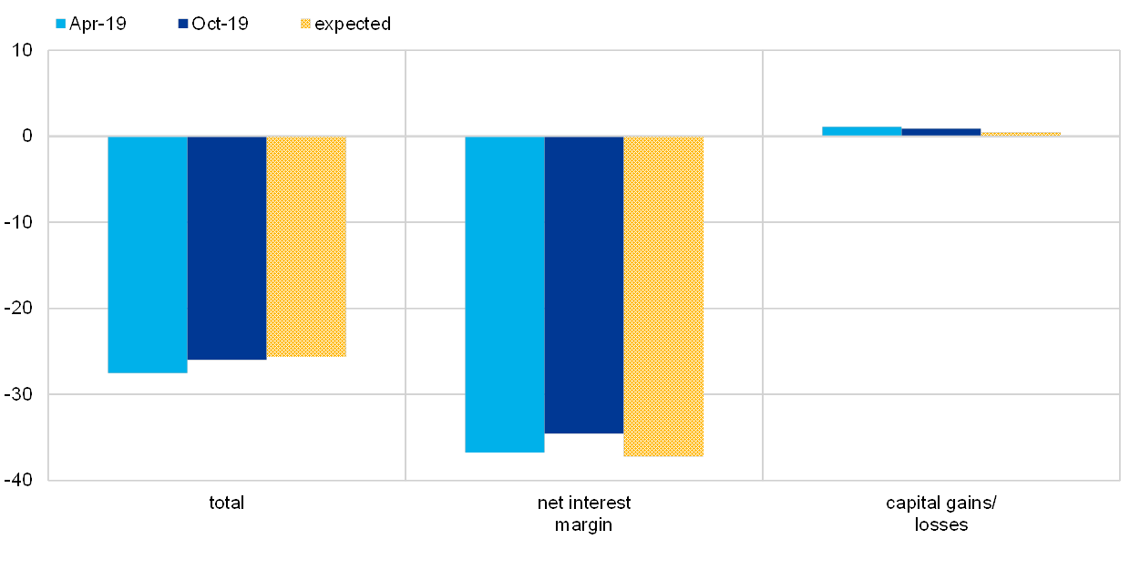 Bls Chart