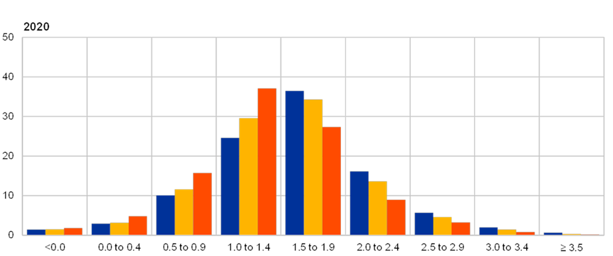 Spf Protection Chart