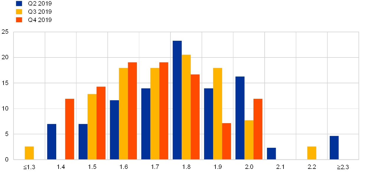 Spf Number Chart