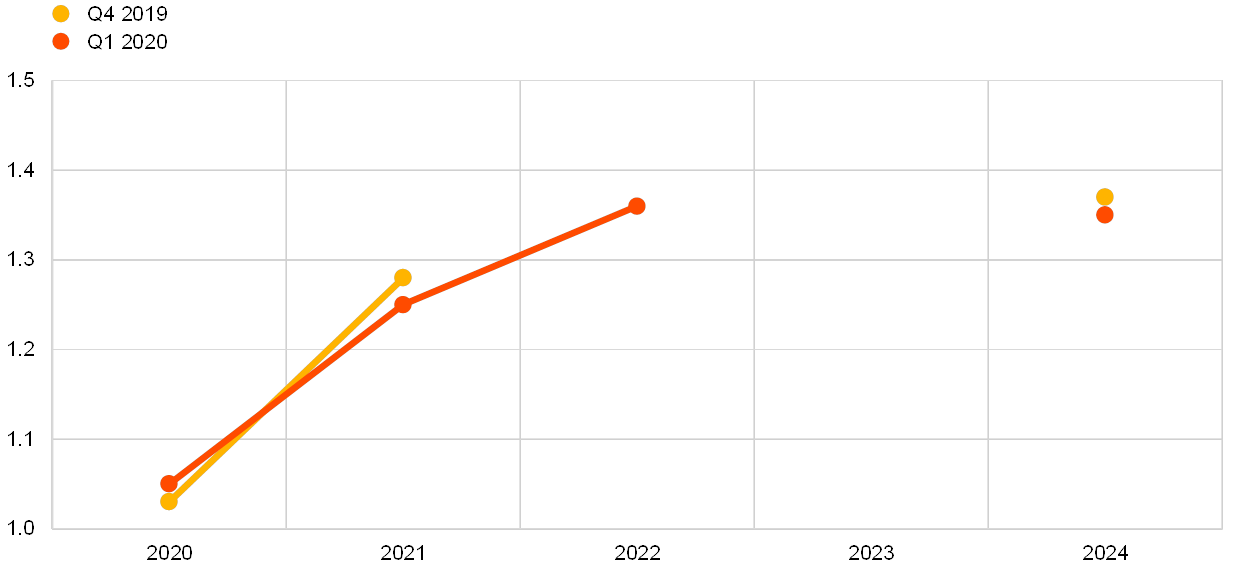 a pénzbefektetés legjobb módja 2020)