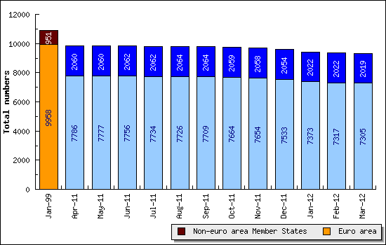 Mfi Chart